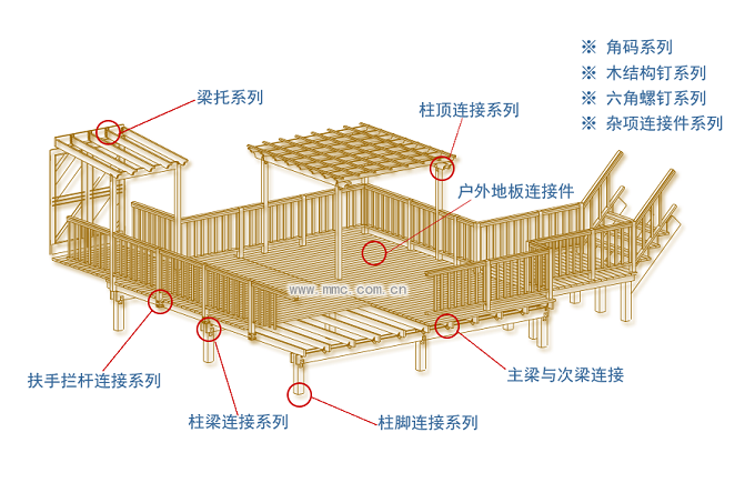 戶外木結構連接件使用示意圖
